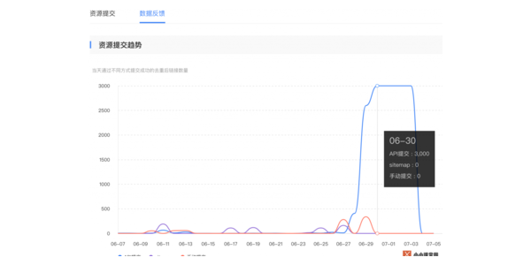 免费蜘蛛池程序_快速收录蜘蛛池