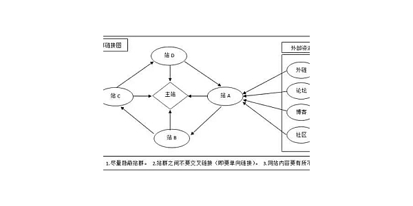 php蜘蛛池_百度蜘蛛池是什么