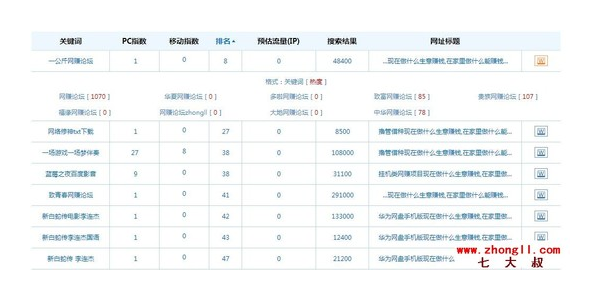 蜘蛛池排名教程_蜘蛛池排名优化策略