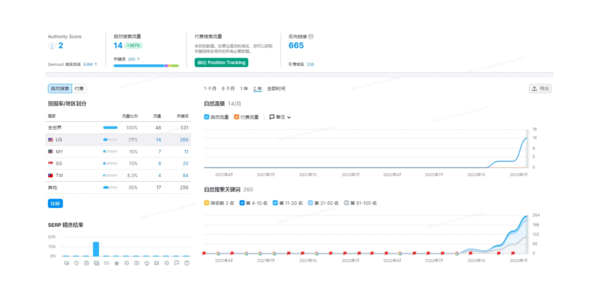 蜘蛛池使用教程_什么是蜘蛛池