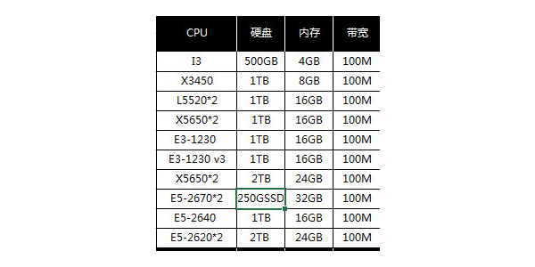 蜘蛛池快排_站群蜘蛛池系统