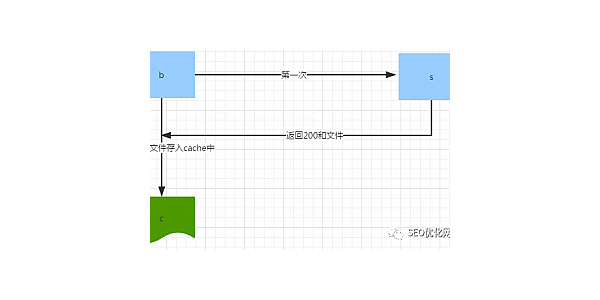 怎么做蜘蛛池手工视频_蜘蛛池的作用
