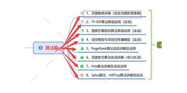 泛目录蜘蛛池_蜘蛛池收录