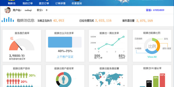 蜘蛛池秒收录_蜘蛛池5000个链接