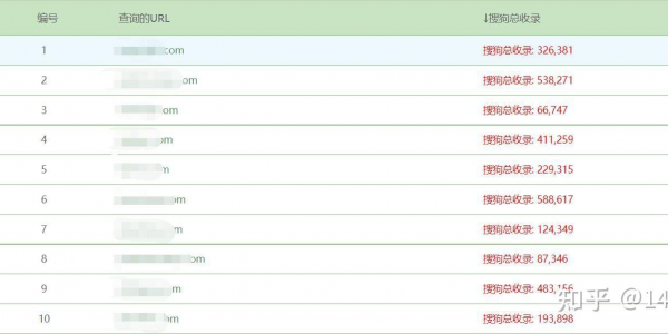 蜘蛛池对收录有帮助吗_百度蜘蛛池原理