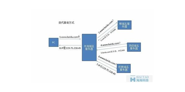 蜘蛛池搭建大家都薇298-258-65赞_百度蜘蛛池是什么